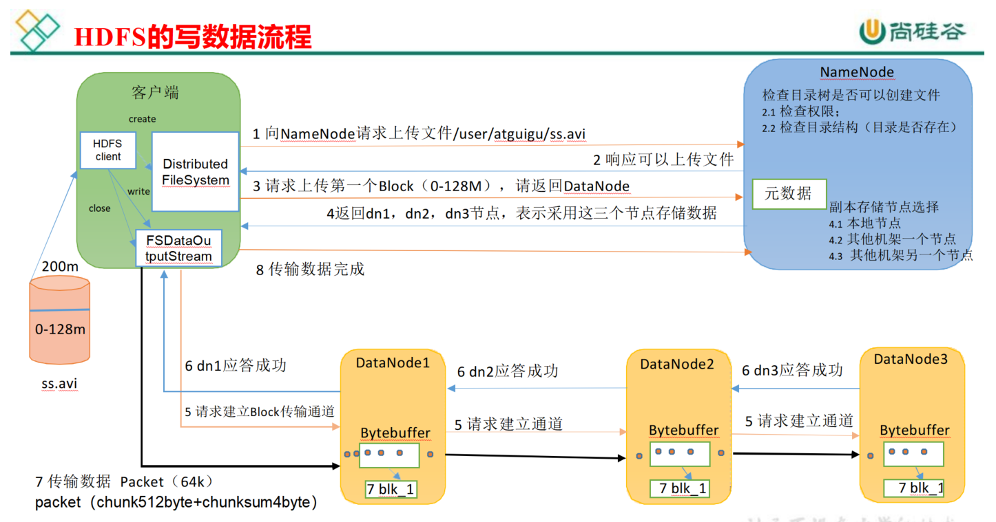 HDFS inode信息持久化 hdfs元数据持久化_big data_04