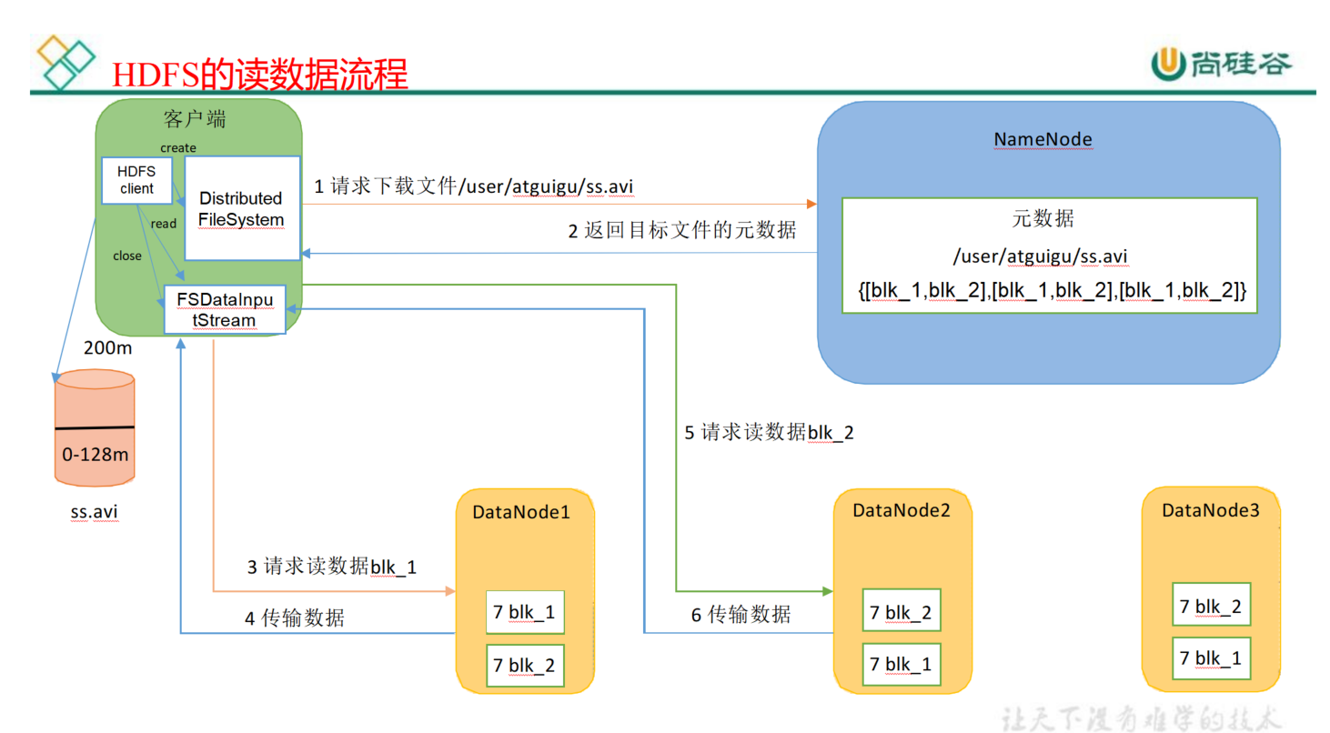 HDFS inode信息持久化 hdfs元数据持久化_hdfs_06