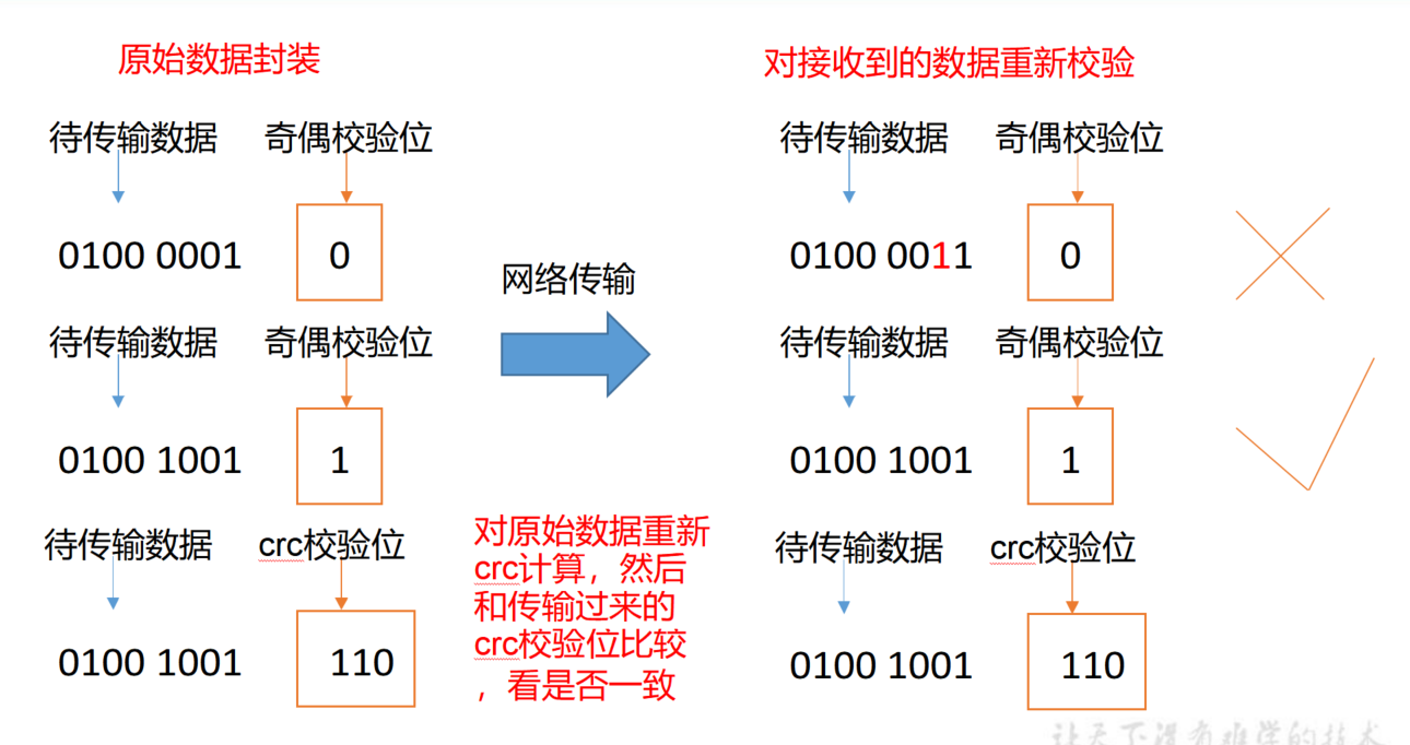 HDFS inode信息持久化 hdfs元数据持久化_hadoop_10