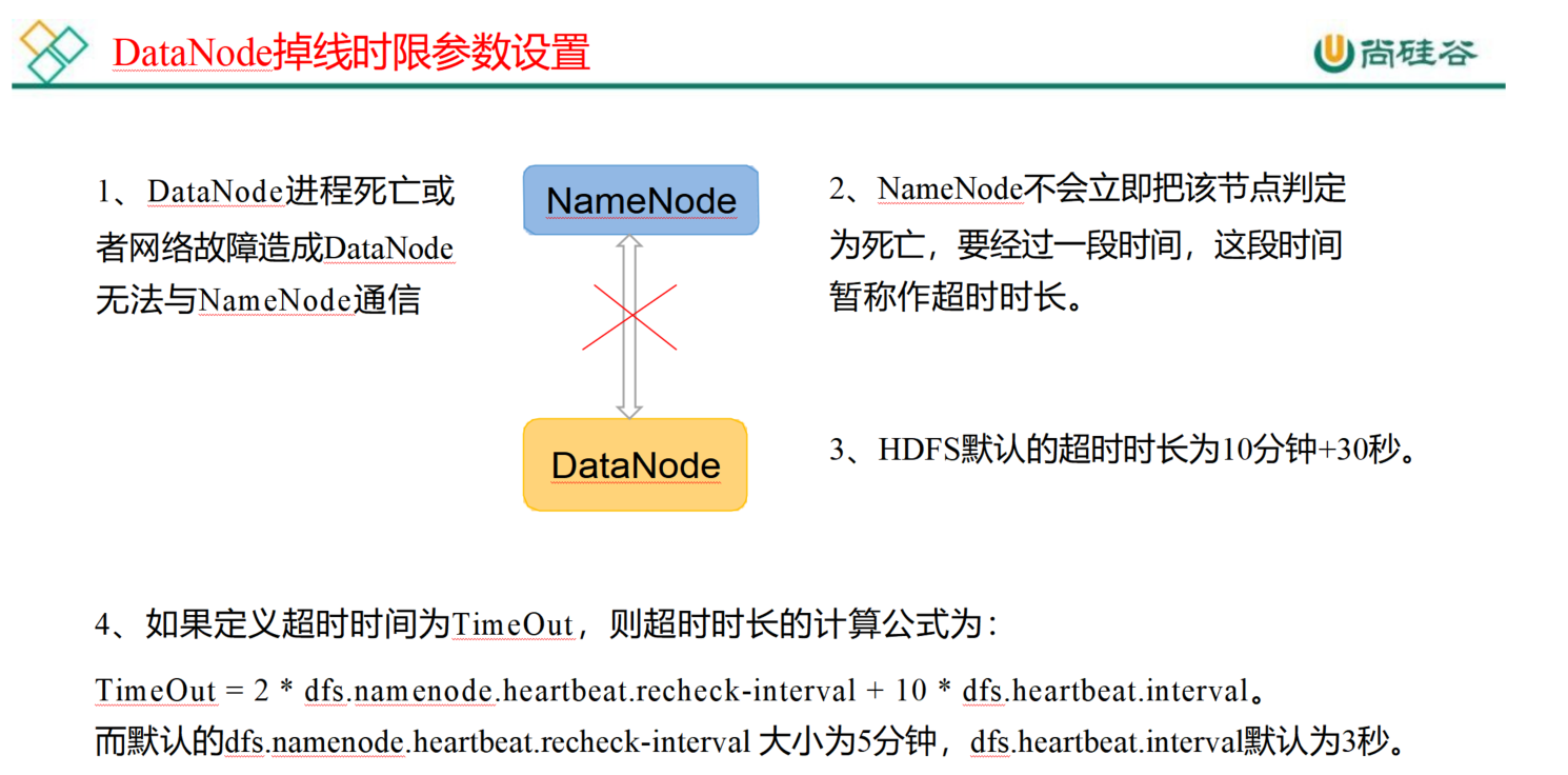 HDFS inode信息持久化 hdfs元数据持久化_hadoop_11