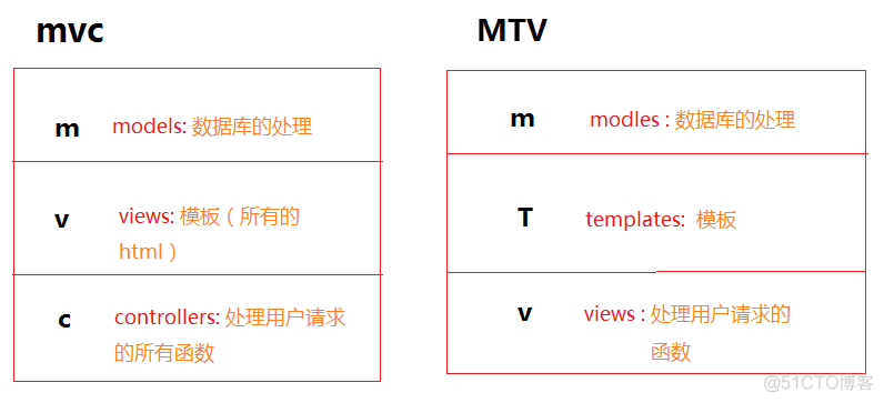 python android视频传输 python 视频流传输框架_python android视频传输_14