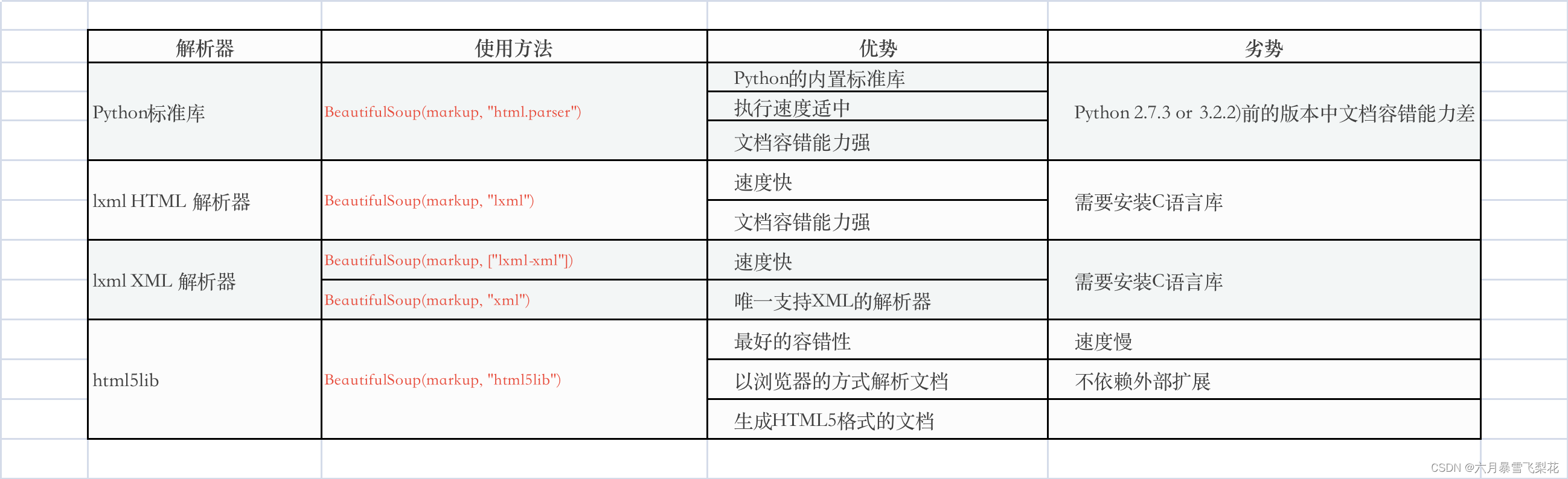 41个Python爬虫源码 的解压密码 python爬虫解析工具_python