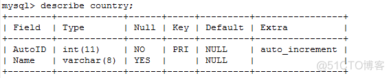 mysql创建数据表customer MySQL创建数据表的理解_mysql创建数据表customer_02