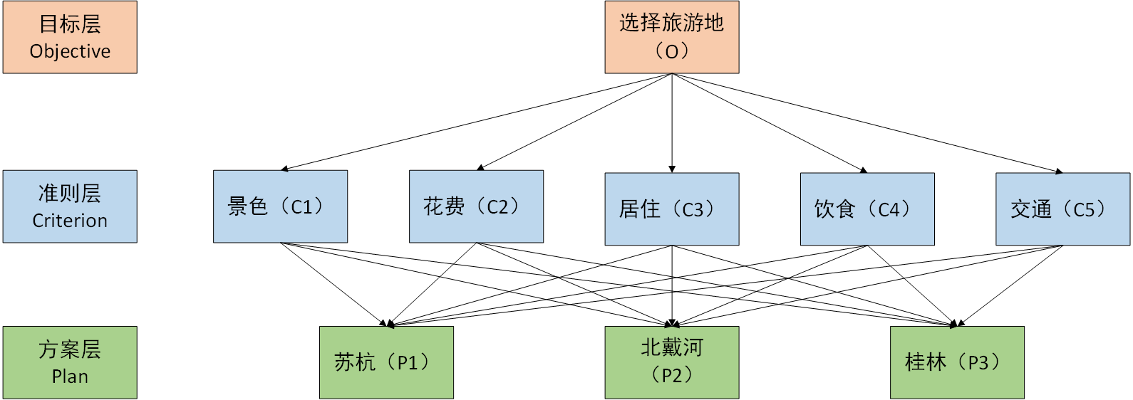 按照权重剪枝后模型没法加载 权重模型是什么_一致性检验