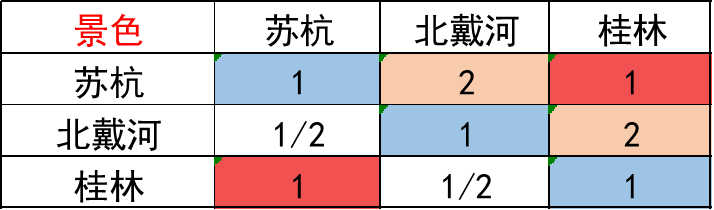 按照权重剪枝后模型没法加载 权重模型是什么_一致性检验_07