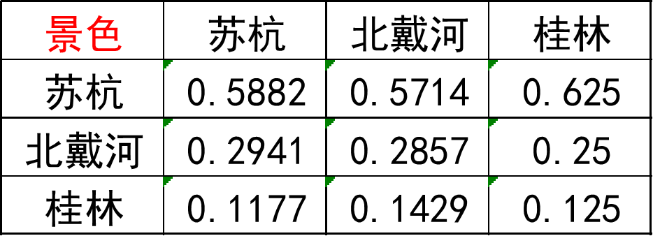 按照权重剪枝后模型没法加载 权重模型是什么_权重_17