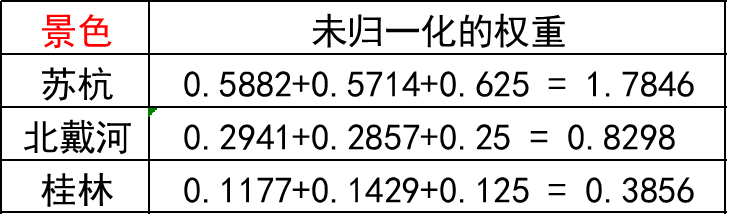 按照权重剪枝后模型没法加载 权重模型是什么_建模_18