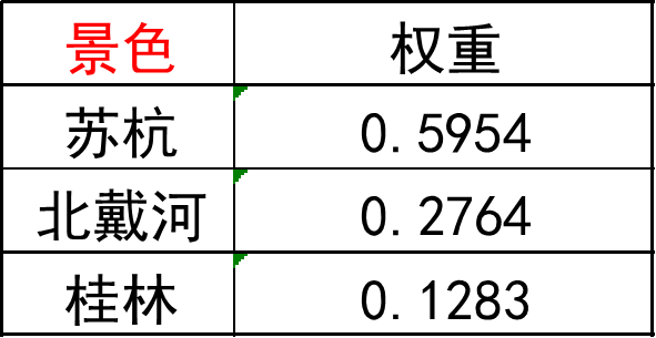 按照权重剪枝后模型没法加载 权重模型是什么_建模_24