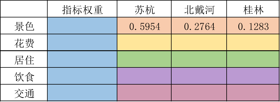 按照权重剪枝后模型没法加载 权重模型是什么_权重_27