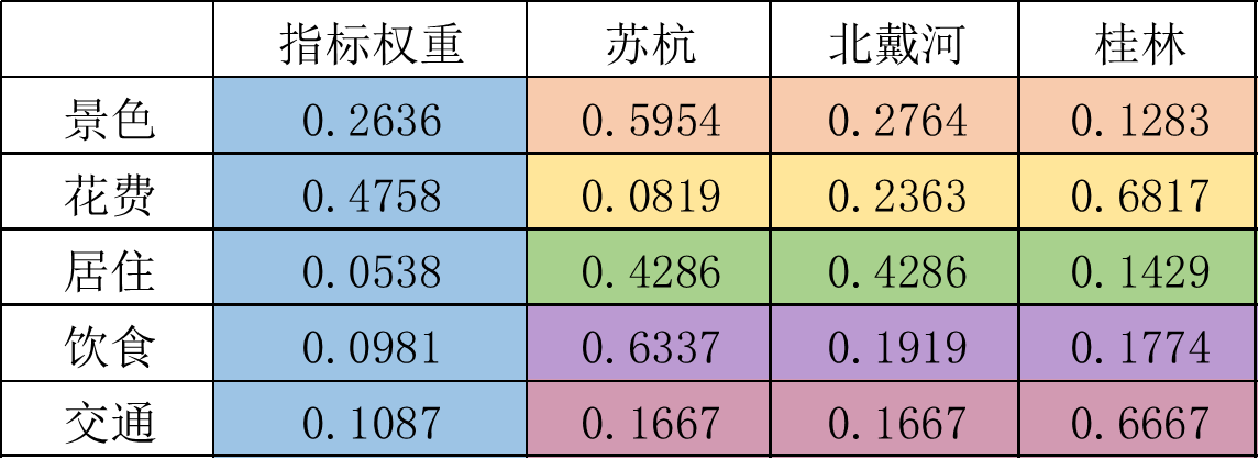 按照权重剪枝后模型没法加载 权重模型是什么_建模_28