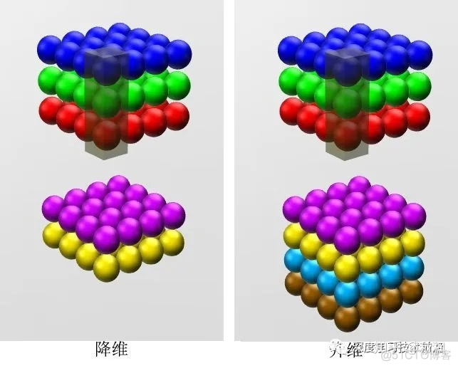 cnn卷积层说明图片 cnn中卷积层的作用_卷积