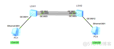 bgp自动聚合与手工聚合 手工聚合和lacp聚合_Ethernet_03