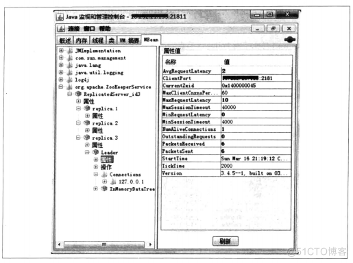 zookeeper jmx 随机端口 zookeeper jmx enable by_ZooKeeper_07