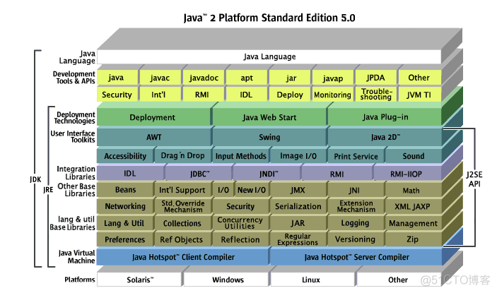 javacc解析表达式 javac.exe命令可用于解析.class文件_javacc解析表达式_02