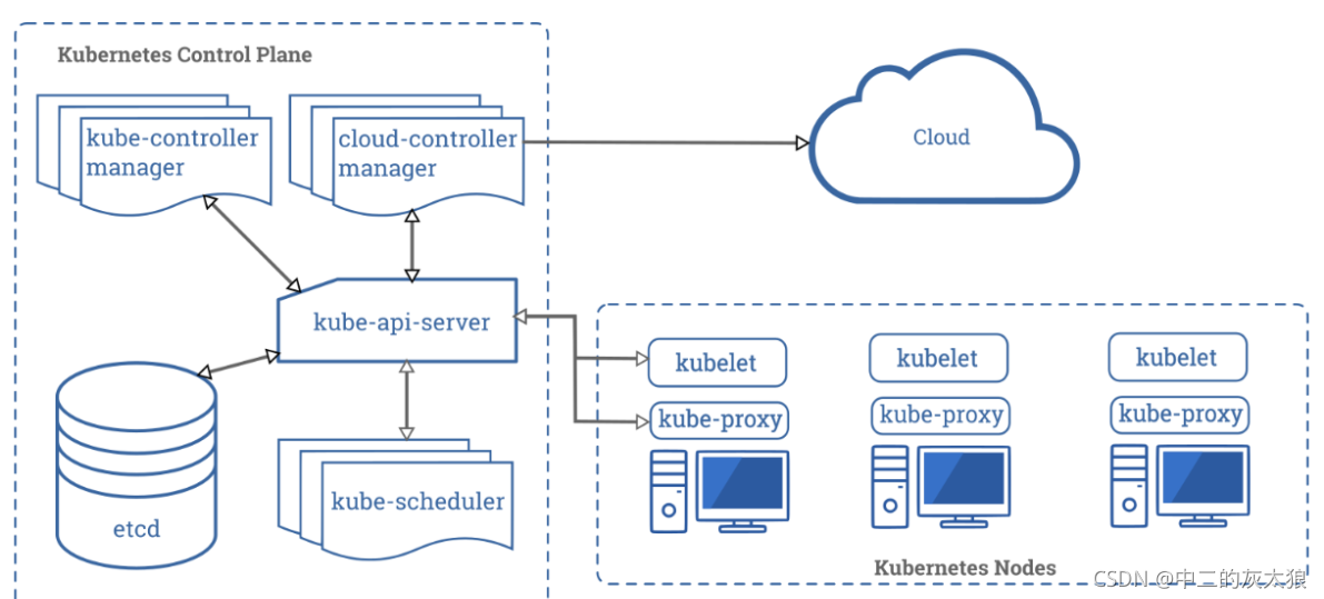 rancher容器中工作负载监控 容器 工作负载_kubernetes_03