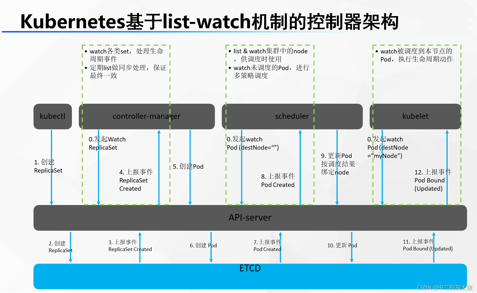 rancher容器中工作负载监控 容器 工作负载_rancher容器中工作负载监控_04