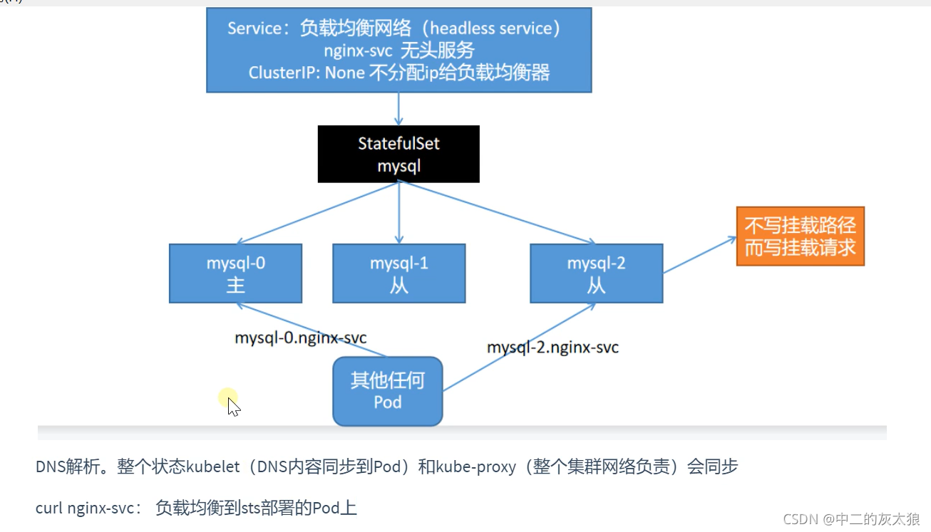 rancher容器中工作负载监控 容器 工作负载_rancher容器中工作负载监控_15