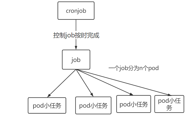 rancher容器中工作负载监控 容器 工作负载_kubernetes_17