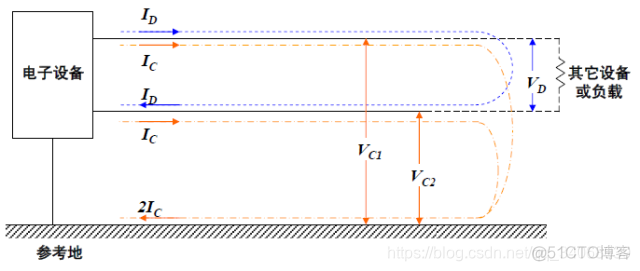 python 干扰线 size 干扰interference_旁路