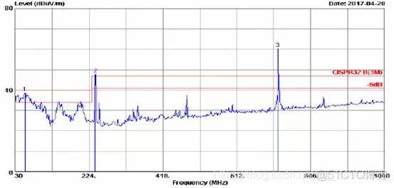 python 干扰线 size 干扰interference_干扰信号_04