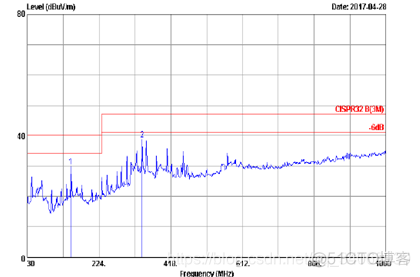 python 干扰线 size 干扰interference_信号线_05