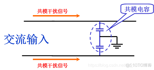 python 干扰线 size 干扰interference_信号线_06