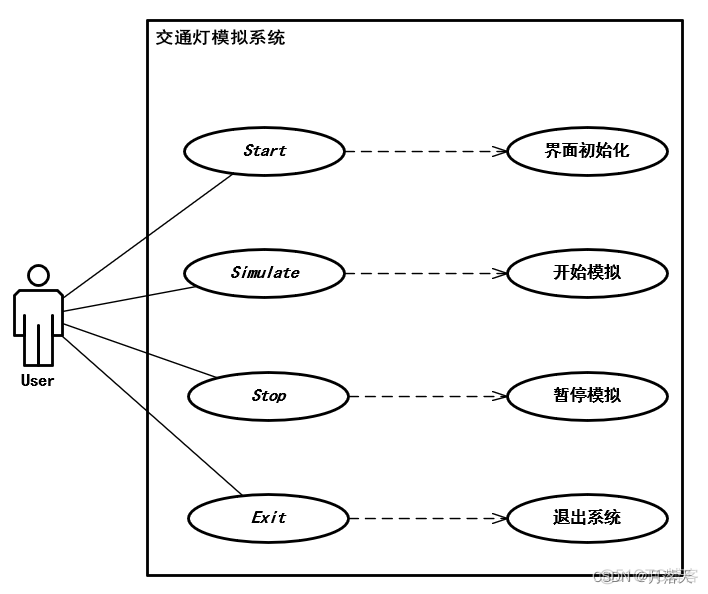 JAVA 十字路口 红绿灯 小程序 java红绿灯模拟_java