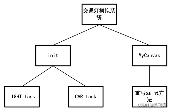 JAVA 十字路口 红绿灯 小程序 java红绿灯模拟_ide_02