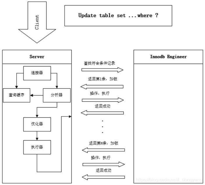 mysql innodb默认什么锁 mysql innodb 锁_加锁