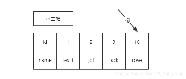 mysql innodb默认什么锁 mysql innodb 锁_共享锁_02