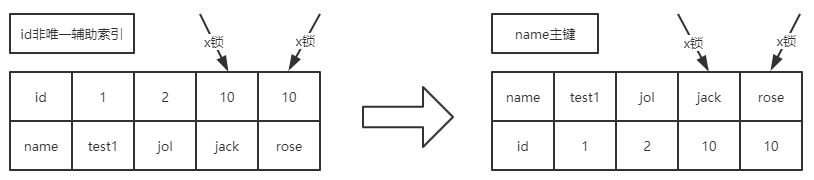 mysql innodb默认什么锁 mysql innodb 锁_mysql innodb默认什么锁_04