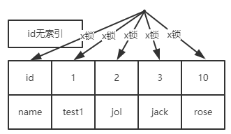 mysql innodb默认什么锁 mysql innodb 锁_不兼容_05