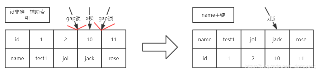 mysql innodb默认什么锁 mysql innodb 锁_加锁_06