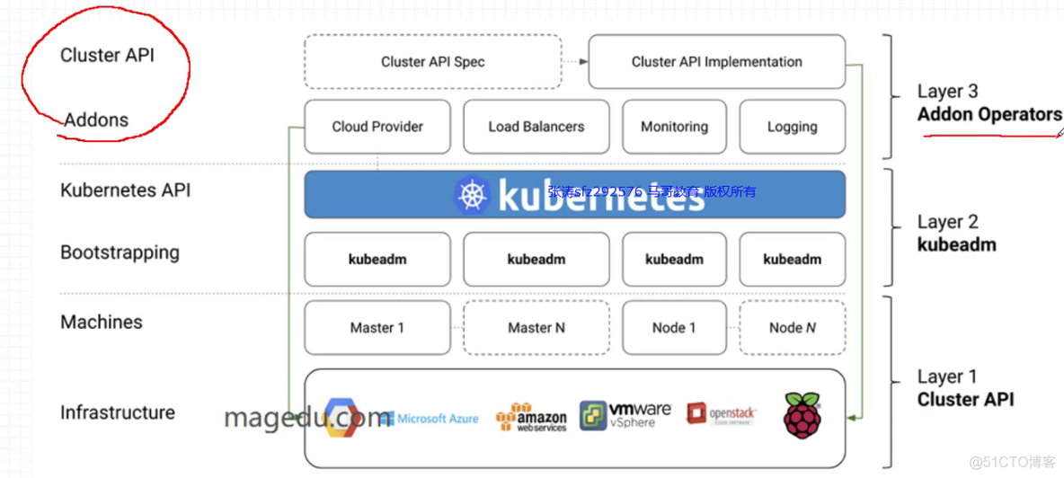 kubespray 部署高可用k8s集群 k8s高可用集群的apiserver_nginx_04