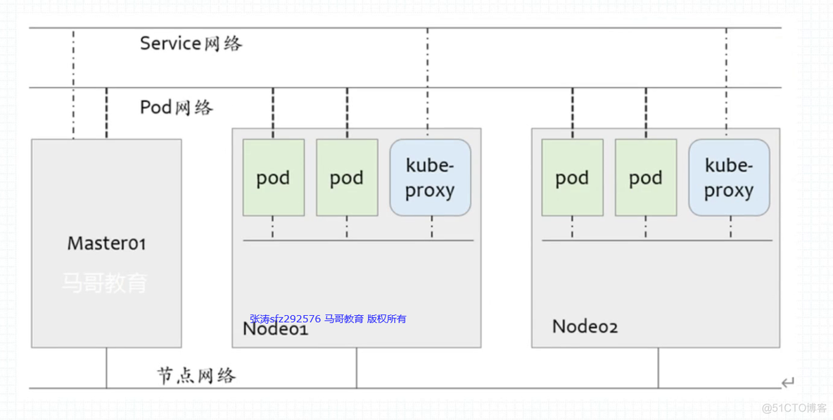 kubespray 部署高可用k8s集群 k8s高可用集群的apiserver_客户端_06