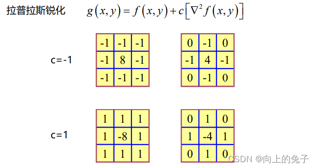 数字图像处理冈萨雷斯opencv版 数字图像处理 冈萨雷斯_计算机视觉_02