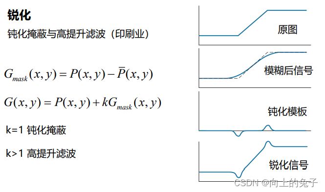 数字图像处理冈萨雷斯opencv版 数字图像处理 冈萨雷斯_灰度_03