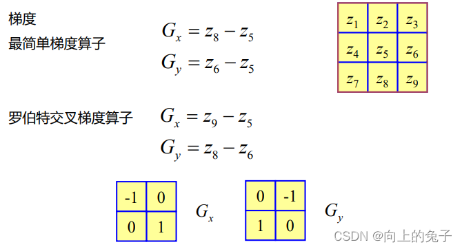 数字图像处理冈萨雷斯opencv版 数字图像处理 冈萨雷斯_计算机视觉_04