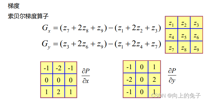 数字图像处理冈萨雷斯opencv版 数字图像处理 冈萨雷斯_数字图像处理冈萨雷斯opencv版_05