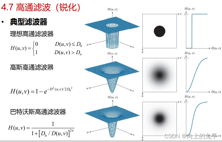 数字图像处理冈萨雷斯opencv版 数字图像处理 冈萨雷斯_计算机视觉_10