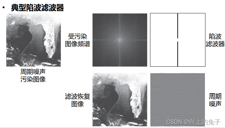 数字图像处理冈萨雷斯opencv版 数字图像处理 冈萨雷斯_计算机视觉_13