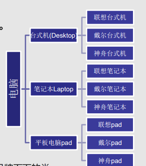 java pom模块之间解耦 java解耦是什么意思_System