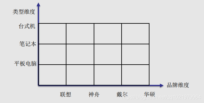 java pom模块之间解耦 java解耦是什么意思_System_02