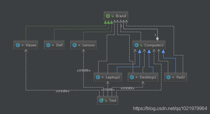 java pom模块之间解耦 java解耦是什么意思_java pom模块之间解耦_03