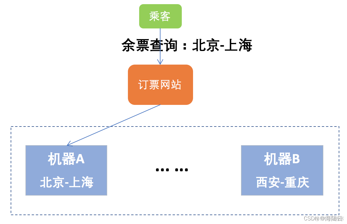 数据存储分布式架构 存储数据量 分布式存储数据中_big data_03