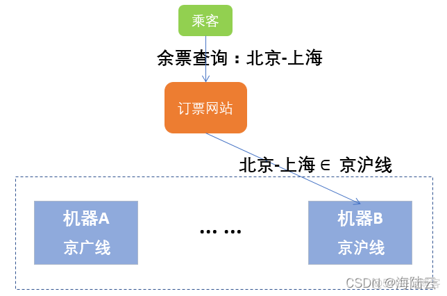 数据存储分布式架构 存储数据量 分布式存储数据中_big data_04