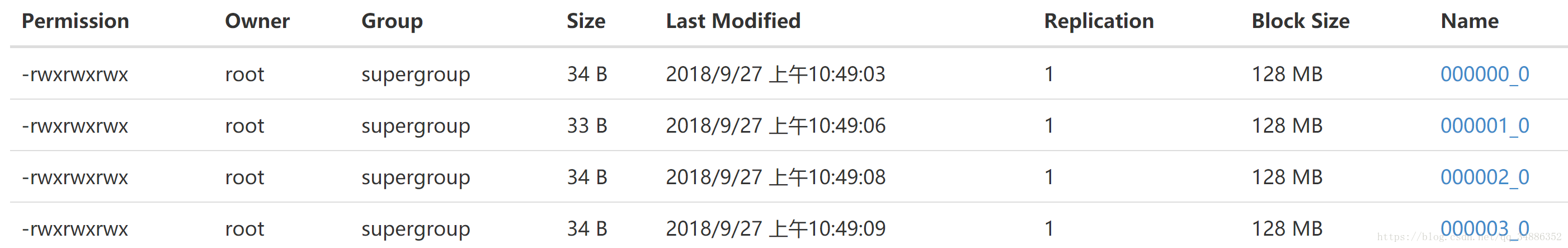 hive 数据等距分箱 hive分桶查询,hive 数据等距分箱 hive分桶查询_自定义函数_02,第2张