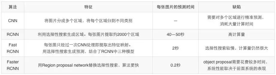 目标检测 探索性数据分析 目标检测实例_搜索_21