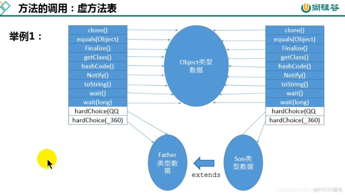 Android 虚拟机栈 虚拟机栈存什么_Java_17