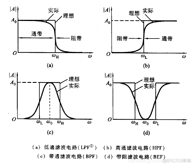 振荡值 python 振荡频率f0怎么求_振荡值 python